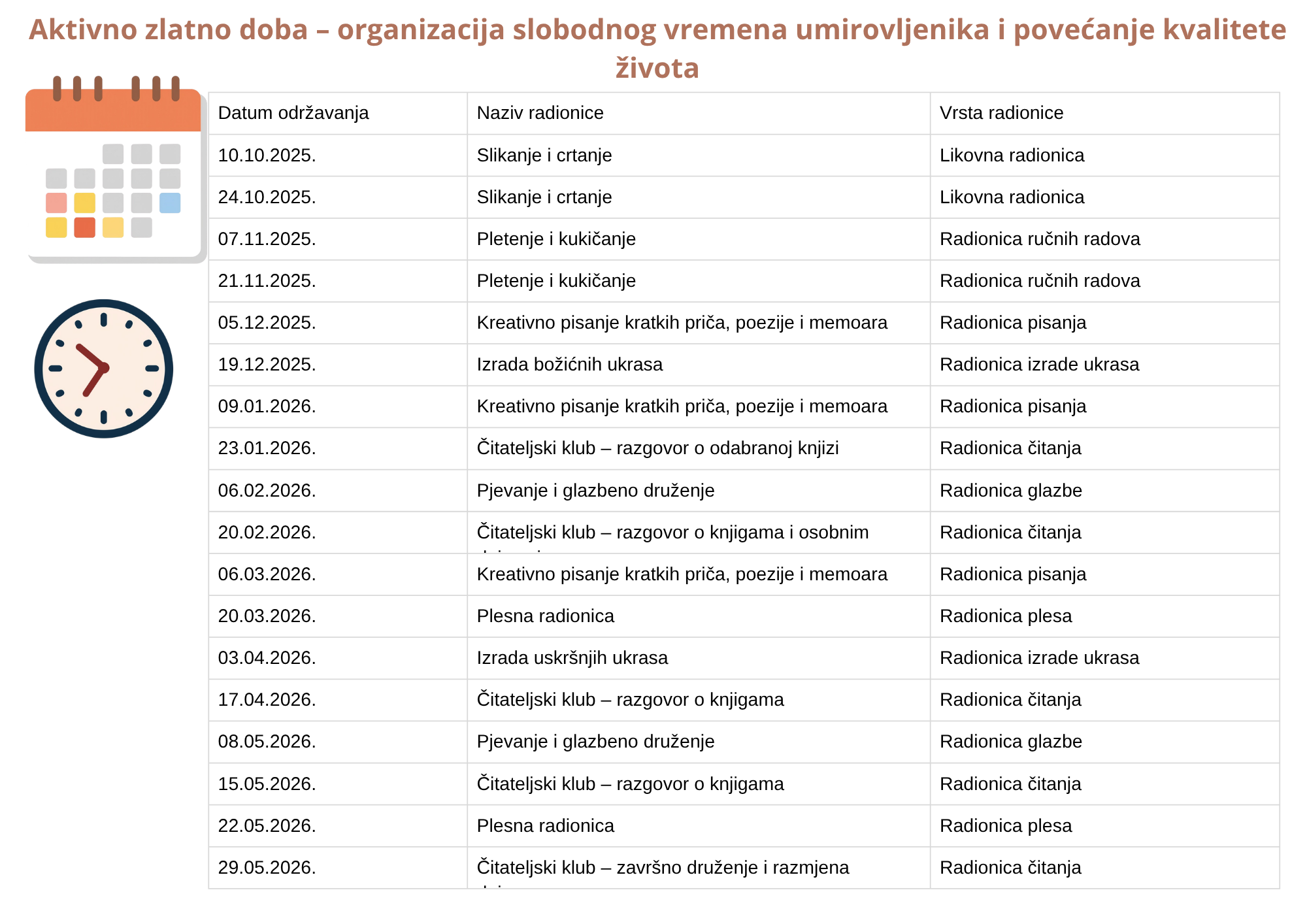 RASPORED ODRŽAVANJA KREATIVNIH RADIONICA